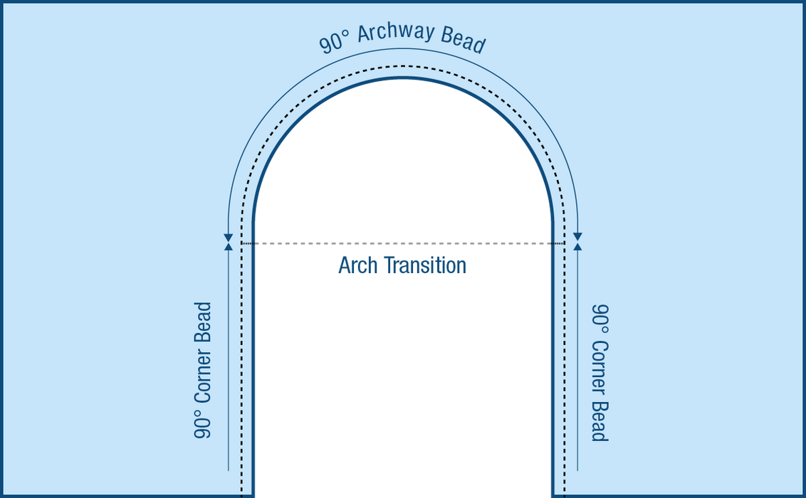 Wallboard Tools Arch Plus Combo Bead 3.0m Trim-Tex (1562942668872)
